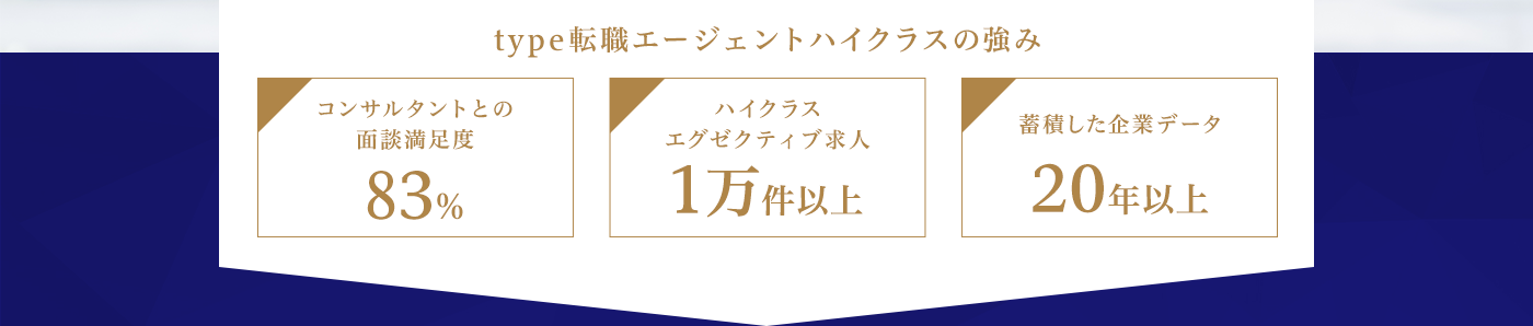 type転職エージェントハイクラスの強み